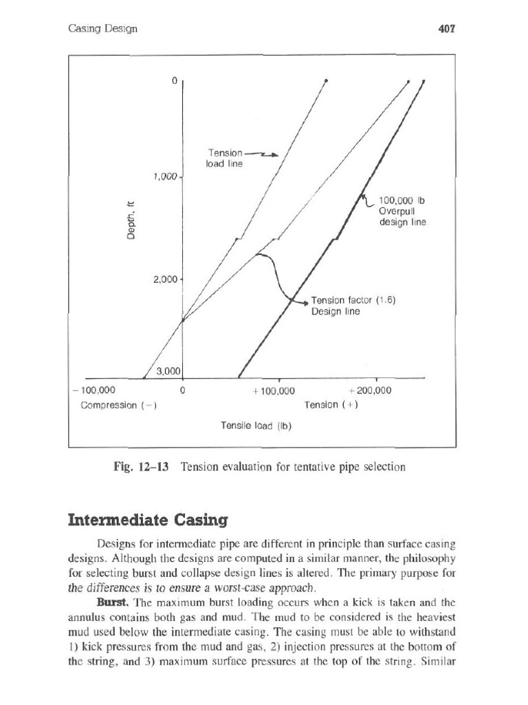 Liner Calculation | PDF