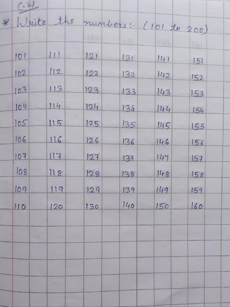 Maths Chapter 1 Notebook | PDF