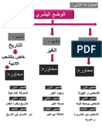 مجزوءة الوضع البشري