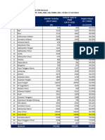 Progres Data Sekolah IKM G Jawa Barat Per 28 Juli 2022 - Tingkat Adopsi