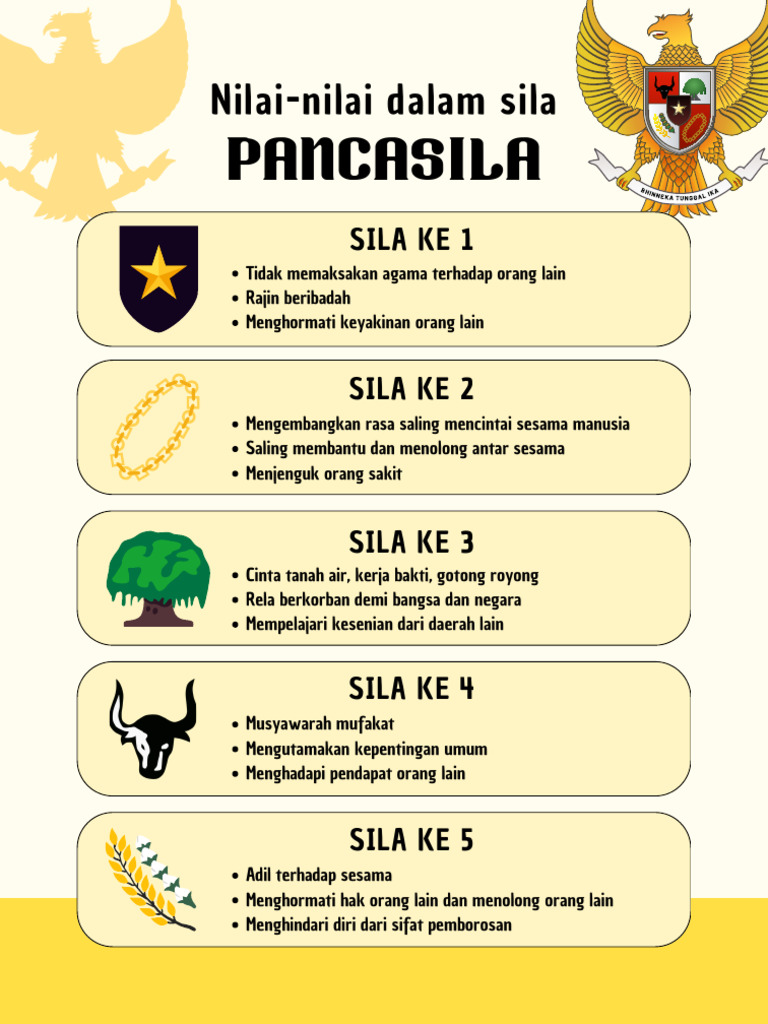Kuning Ilustrasi Nilai Dalam Pancasila Poster Ruang Kelas | PDF | Ilmu