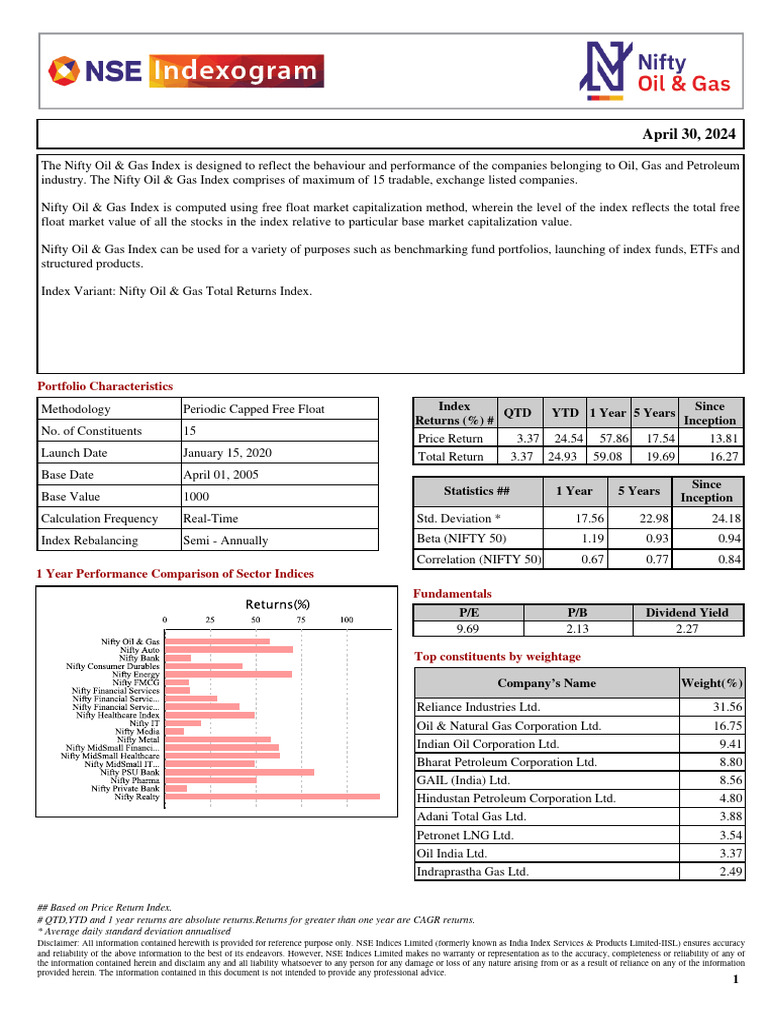 Nifty Oil & Gas Index Weightage Overview | PDF | Stock Market Index ...