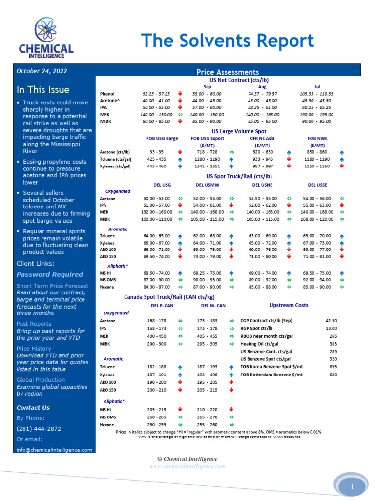 Solvents Market Price Trends Report | PDF | Hydrocarbons | Chemical ...
