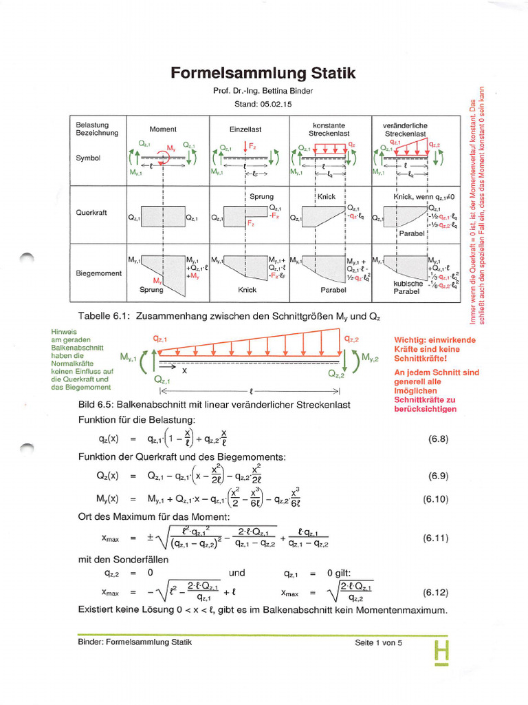 Formelsammlung Statik | PDF