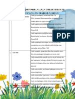 Muatan Materi Pembelajaran Intrakurikuler