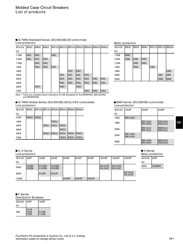 Fuji Electric Circuit Breaker Catalog | PDF | Mains Electricity | Switch