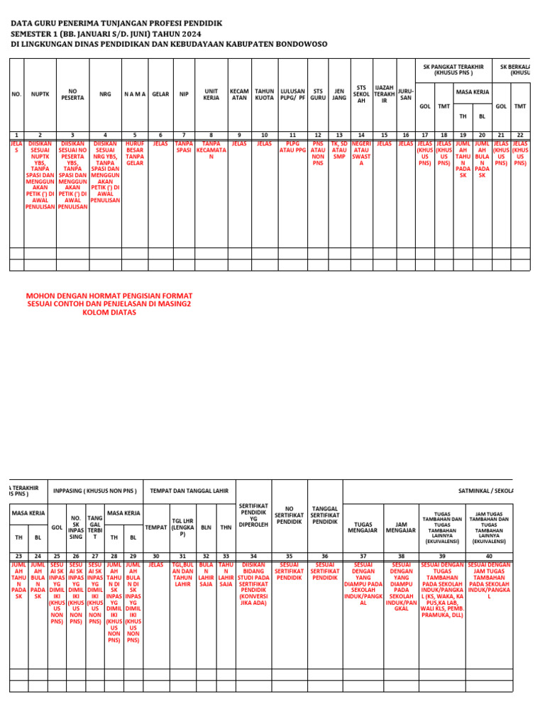 Data Tunjangan Profesi Guru 2024 | PDF