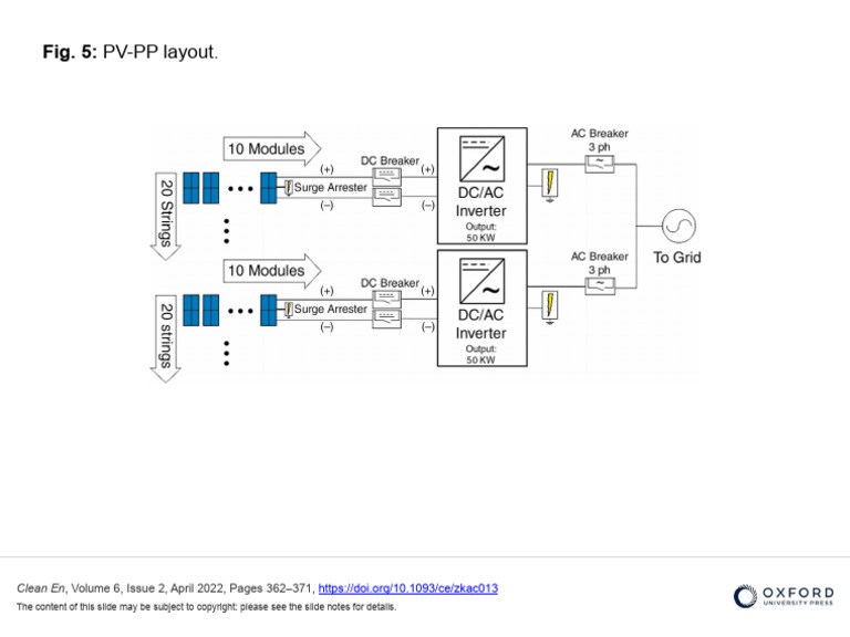PV-PP Layout Analysis in Clean En | PDF | Technology & Engineering