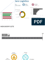 Slides Logístico