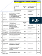 LIST OF EMPANELLED HOSPITALS Ambala & Chandiharh