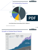 Capital Markets 101 Material 04