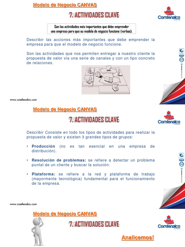 S 7. 8 y 9 MODELO CANVAS | PDF | Modelo de negocio | Business