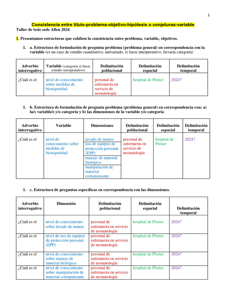 Consistencia Entre Título Problema Objetivo Hipótesis o Conjeturas ...
