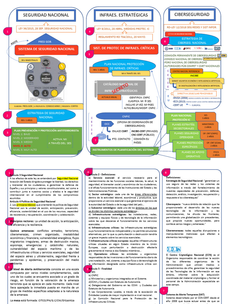 Estrategia de Seguridad Nacional y Ciberseguridad | PDF | Valores ...