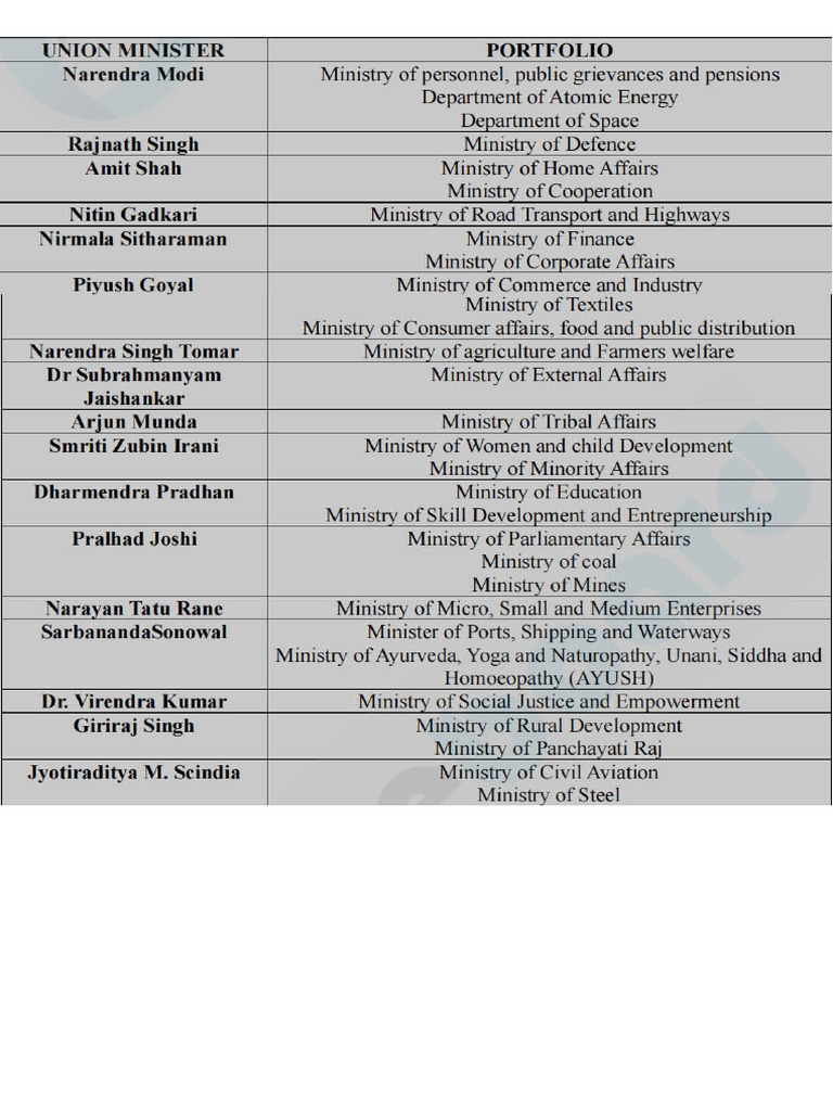 1971 Cabinet Ministers