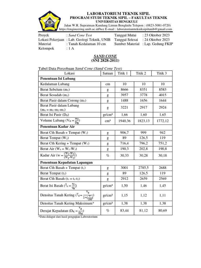 Data Hasil Uji Sand Cone 2023 | PDF