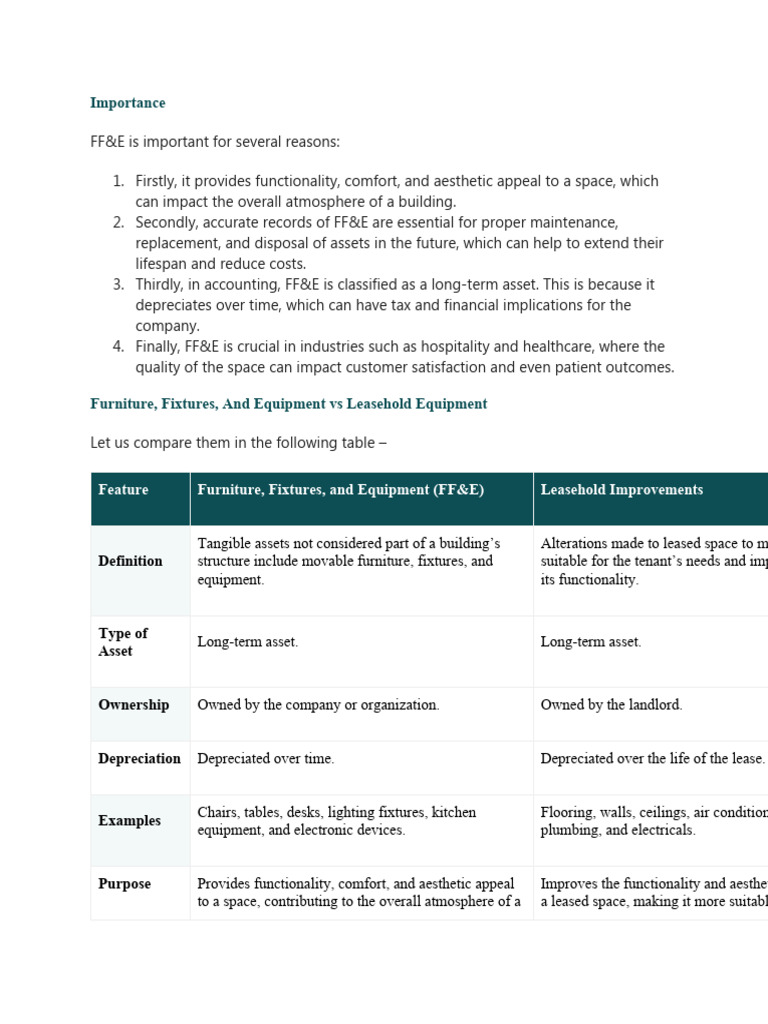 Importance Feature Furniture, Fixtures, and Equipment (FF&E) Leasehold