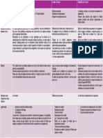 Cuadro Comparativo