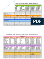 tableau_conjugaison