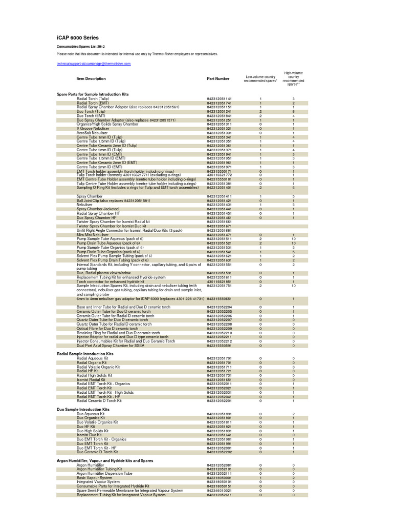 iCAP 6000 Series Spare Parts List | PDF | Pipe (Fluid Conveyance) | Valve