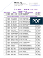 PROVISIONAL MERIT LIST FOR YEAR 2019