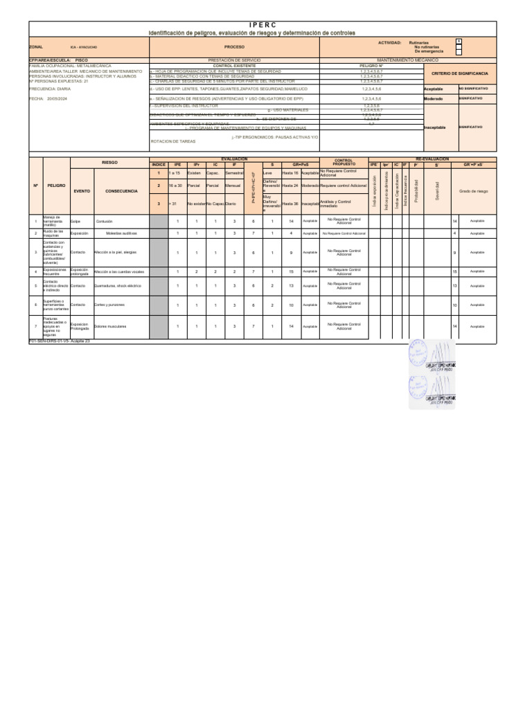 Evaluación de Riesgos en Mantenimiento Mecánico | PDF