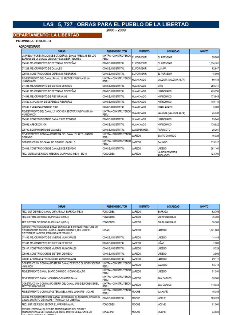 Obras FDFDFDFD | PDF | Riego | Agua
