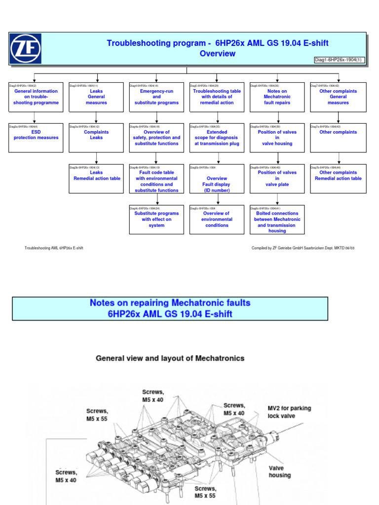 6HP26x E-shift Troubleshooting Guide | PDF | Electrostatic Discharge ...