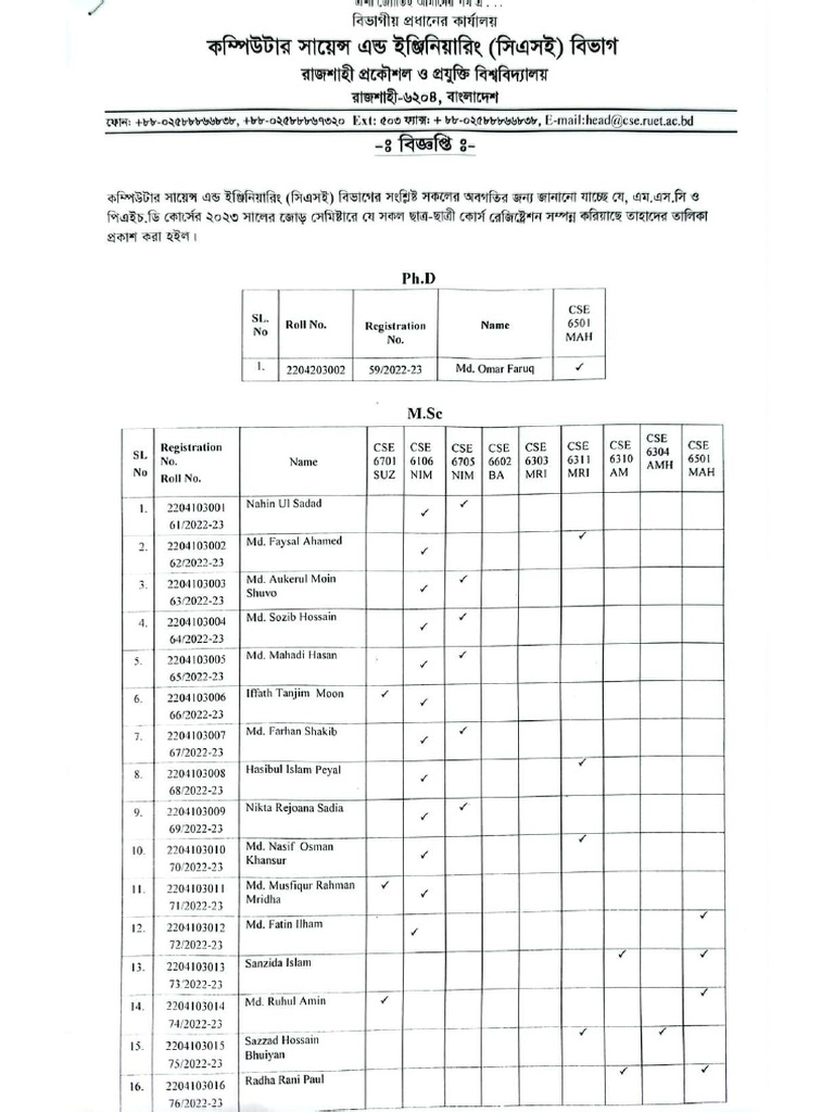 PGPHD MSC Registered Students List - 2 | PDF