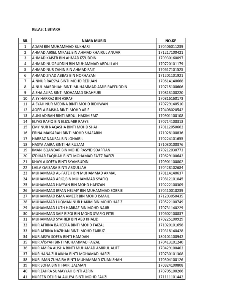 senarai-nama-murid-12-mac-2024-pdf