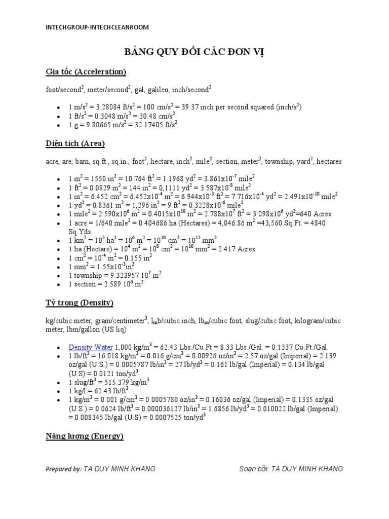 Unit Conversion Reference Guide | PDF