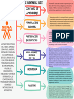 Gráfica Cuadro Sinóptico Moderno Colorido