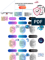 CDatos - Mapa Conceptual Sobre La Seguridad en El Big Data