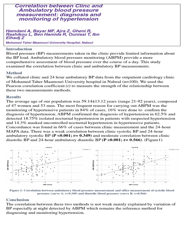 4 Correlation Between Clinc and Ambulatory Blood Pressure Measurement ...