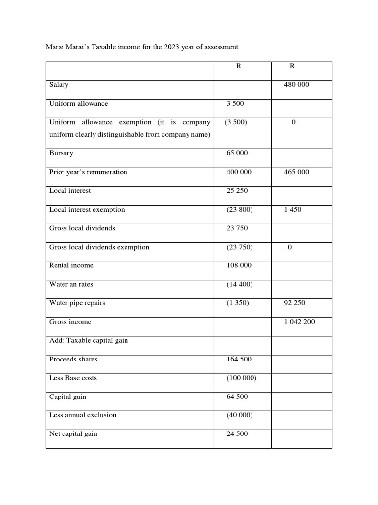 Marai Marai's 2023 Taxable Income Summary | PDF