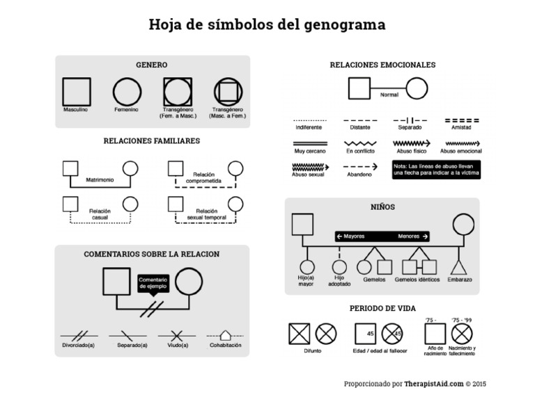 Genogram Symbols | PDF | Relaciones personales, crianza y desarrollo ...