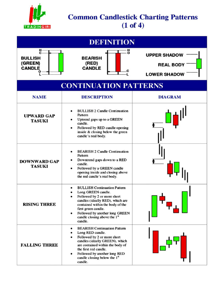 Common Candlestick Patterns | PDF | Market Trend | Private Sector