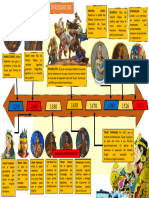 542525650 Linea de Tiempo Origen y Sucesion de Incas