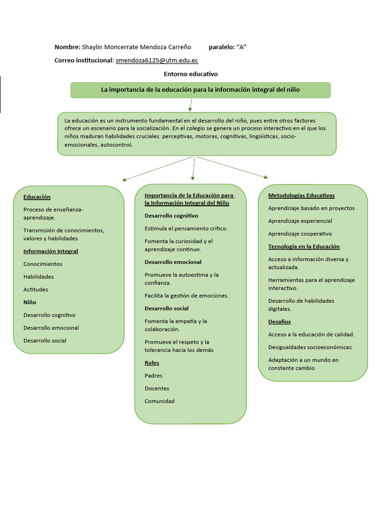 Mapa Conceptual de la Educación Integral | PDF | Aprendizaje | Las ...