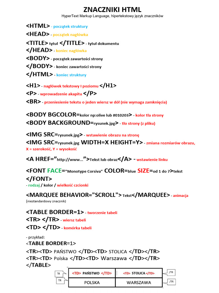 znaczniki-html-pdf
