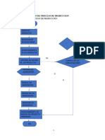Diagrama de Flujo de Proceso de Produccion