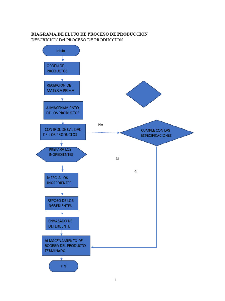 Diagrama de Flujo de Proceso de Produccion | PDF | Limonada | Detergente