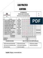 Caso Práctico de Auditoria - Hallazgos y Recomendaciones