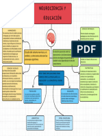 Grafico Mapa Conceptual Proyecto Creativo Multicolor