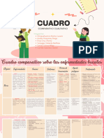 Cuadro Comparativo