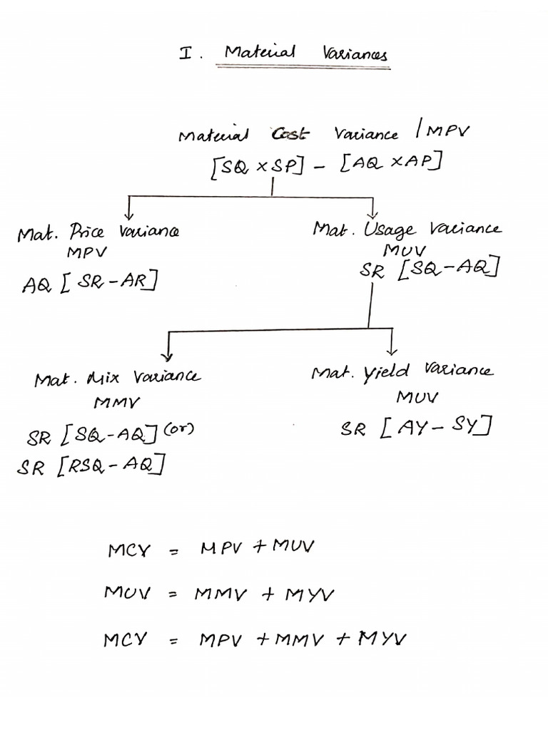 Mix Variance In Standard Costing