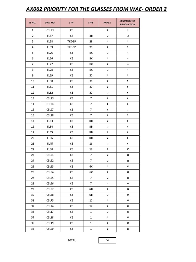 TKE Sequence For Phase 2 | PDF