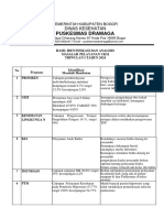 Identifikasi Analisis Masalah Ukm 2024