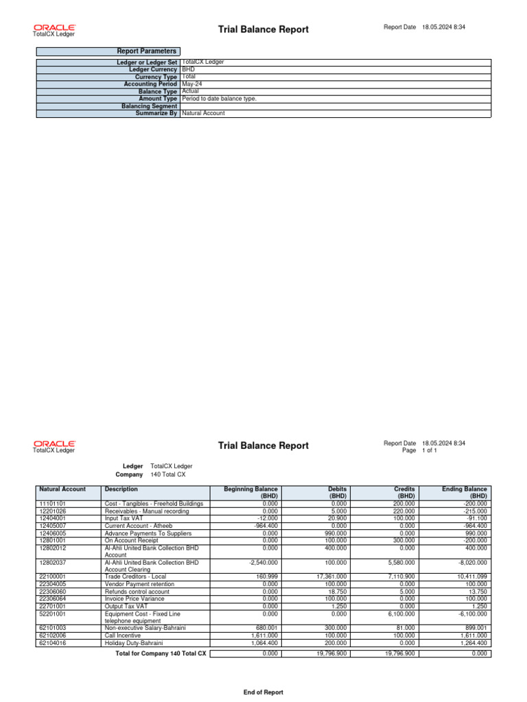 May 2024 Trial Balance Report BHD | PDF | Payments | Business
