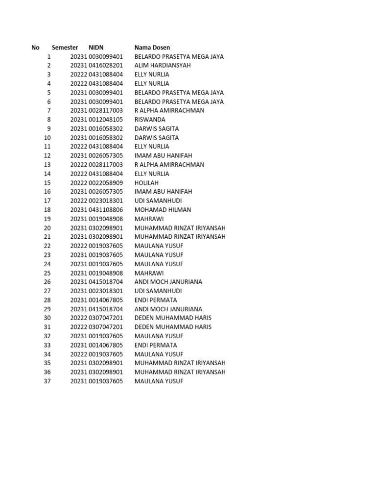 Dosen membimbing mahasiswa di kelas